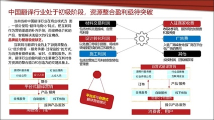 中石化翻譯服務 多樣化戰略下的制勝之道與贏金方略解讀