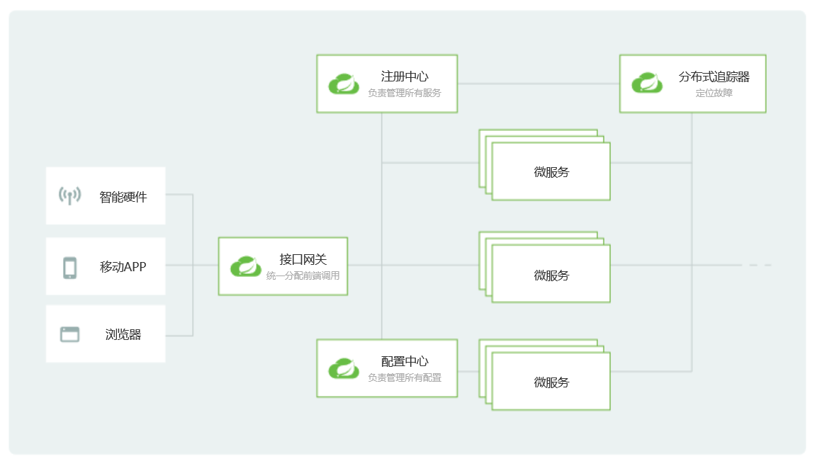 產品經理懂點技術(1):程序員講的“微服務”到底是什么? 翻譯服務